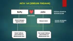 Dalam hal pengajuan gugatan cerai, bagi yang beragama islam dapat mengajukan ke pengadilan agama, sedangkan bagi yang beragama selain islam diajukan ke pengadilan negeri. Akta 164: Betul ke mualaf tidak ditindas lagi? | SOSCILI