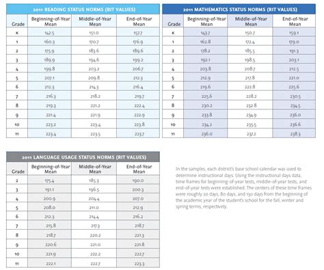 33 Map Test Score Range Maps Database Source