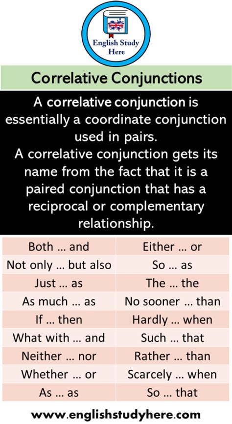 English Correlative Conjunctions And Examples English Study Here