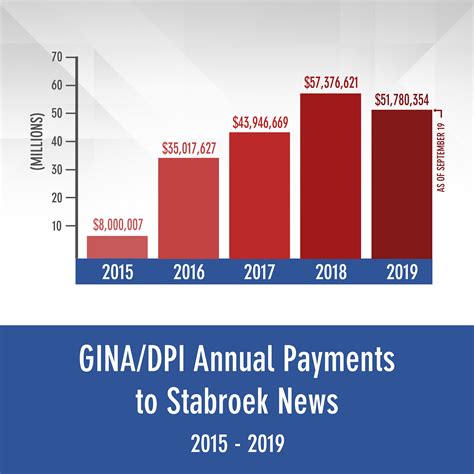 Turtle graphics is a vital characteristic of the logo programming language. DPI claims cut in gov't ads to SN due to action over ...