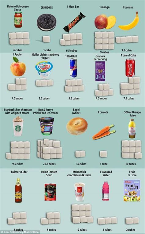 Carbohydrates include sugar, starch, and dietary fiber*. How much sugar is in your food? This may surprise you ...