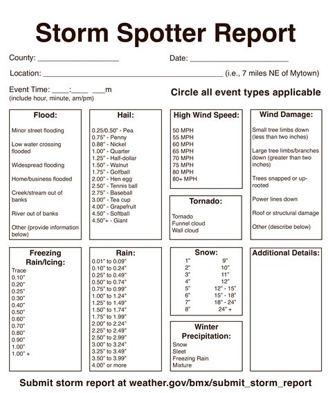 Storm Spotter Report Northwest Alabamian