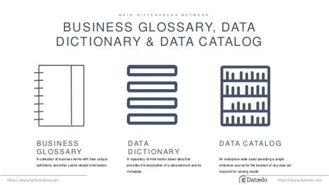 The Business Glossary Data Dictionary Data Catalog Trifecta