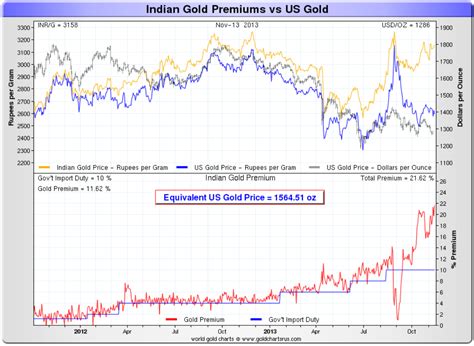 Gold prices and u.s dollar correlation. Correlation Economics: Indian Gold Premiums a Proxy for ...