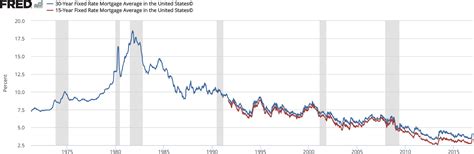 According to the information provided by us bank , this company is a full service financial institution. History of US Mortgage Rates - Texas Republic Bank