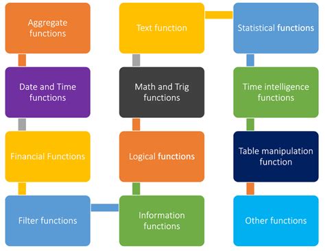 What Is Dax In Power Bi Introduction Benefits Steps To Use Hot Sex Picture