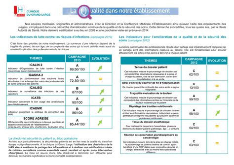 Téléchargement "indicateurs qualité"
