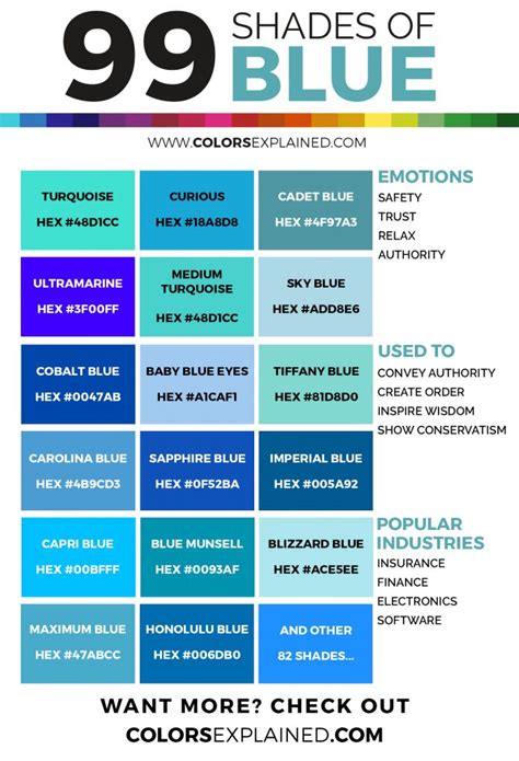 99 Shades Of Blue Color With Names Hex Rgb And Cmyk 2023 Colors