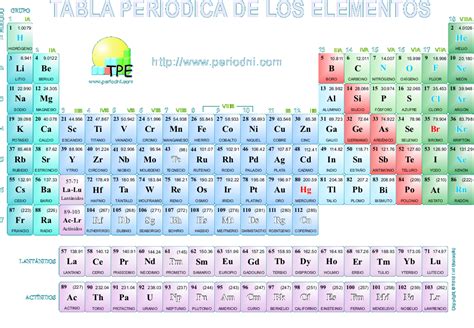 Tabla PeriÓdica