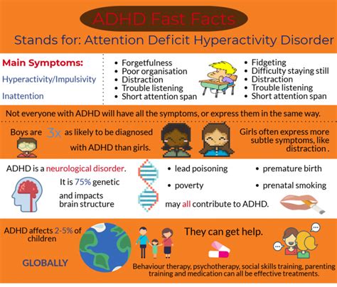The Main Cause Of Adhd Lies In Our Genes Intercardiff