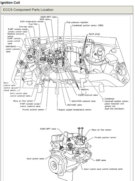 By admin | march 19, 2018. DIAGRAM Trailer Wiring Diagram 1997 Nissan Pickup FULL Version HD Quality Nissan Pickup ...