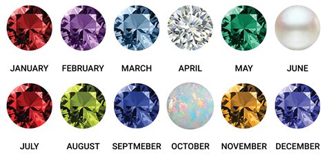 Birthstones By Month And Zodiac Their Colors Meanings And History Voltlin