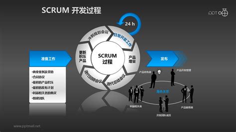  the scrum team and stakeholders review what was done in the sprint. Scrum软件开发/项目管理PPT素材(1) - PPTmall