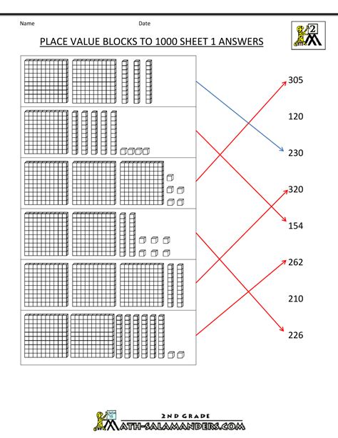 Place Value Blocks with 3 digit number