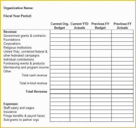Best Nonprofit Operating Budget Template Excel Sample In 2021