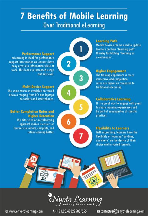 7 Benefits Of Mobile Learning Infographic E Learning Infographics
