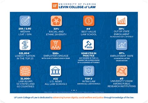 Entering Class Profile Levin College Of Law Levin College Of Law