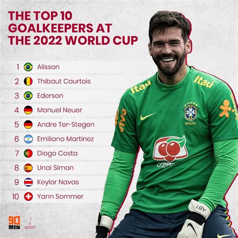 Top 10 Goal Keepers At The Fifa World Cup 2022 R Worldcup