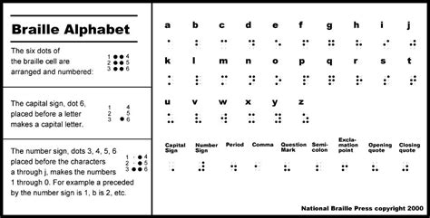 Routine Life Measurements Braille Code English Alphabets Charts