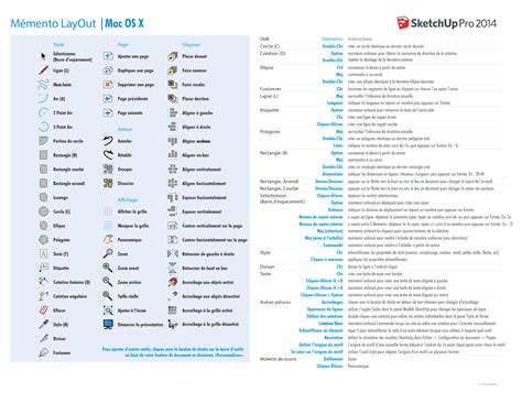 Commande Autocad Francais Pdf