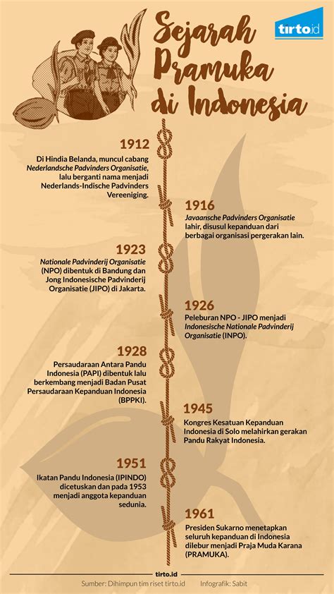Sejarah Pramuka Dunia Dan Indonesia Newstempo