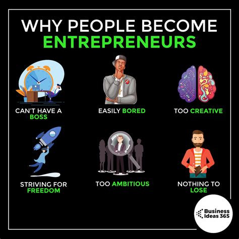 6 Reasons Why People Become Entrepreneurs Business Motivational