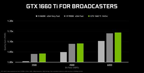 Introducing Geforce Gtx 1660 Ti The Perfect 1080p Upgrade Geforce