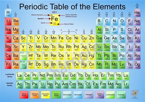 Periodic Table Of Elements Wall Chart Online Shopping