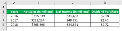 How To Calculate Growth Rate In Excel Gist Copenty