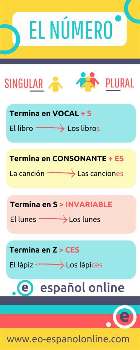 El NÚmero Singular Plural Eo Español Online