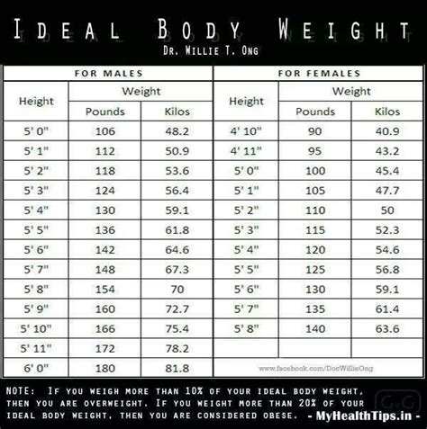 Korean Ideal Weight Calculator