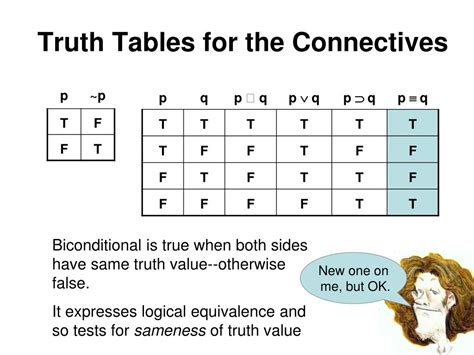 Ppt Truth Functions Powerpoint Presentation Free Download Id367929