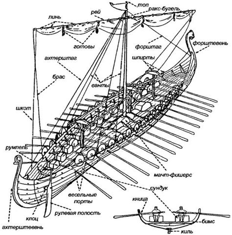 Pin By Pavel Shipilin On Судостроение викингов Viking Ship Sailing