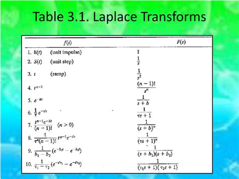 Ppt Laplace Transforms Powerpoint Presentation Free Download Id