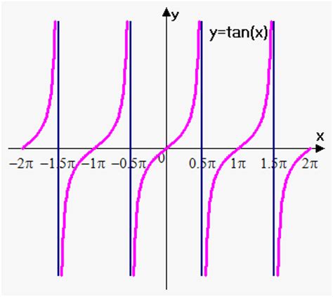 , , to find the vertical asymptotes for. Asymptotes on eMathHelp