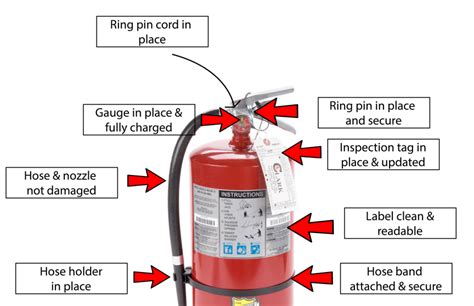 Fire Extinguisher Inspection — Postimages