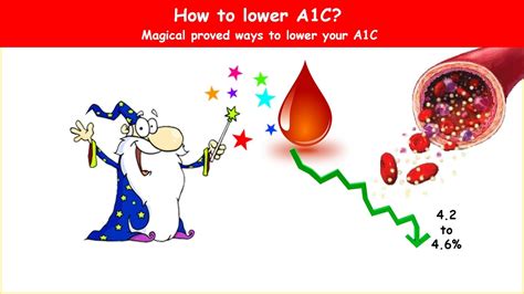 Lowering A1c Magical Ways To Lower Hba1c Youtube