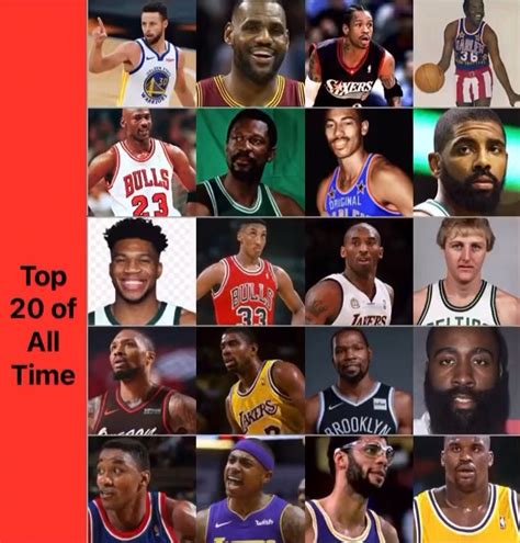 The Undeniable Top 20 Greatest Nba Players Of All Time In Order Left