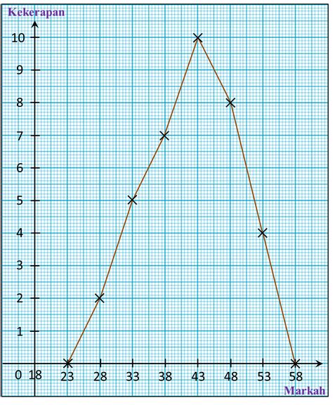 Eduwebtv matematik tingkatan 5 graf fungsi ii. Soalan Graf Fungsi Spm 2019 - Contoh Karo