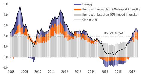 Ing zieht sich aus dem privatkundengeschäft in österreich zurück und trennt sich im juni von reinen. What to expect from major central banks this September ...