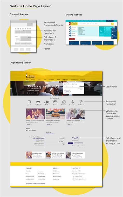 Bank virtually anywhere, anytime, with the pnc mobile app. UI Redesign of a Banking App: Vijaya Bank on Behance