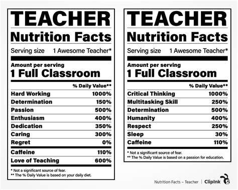 Nutrition Facts Label Svg Teacher Facts Svg Png Eps Dxf Pdf