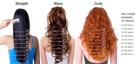 Understand the hair lengths (1, 2, 3, 4, etc.) and the sizes of the clipper guards before going to your barber for a haircut. Blog - How do you measure your virgin extensions hair ...