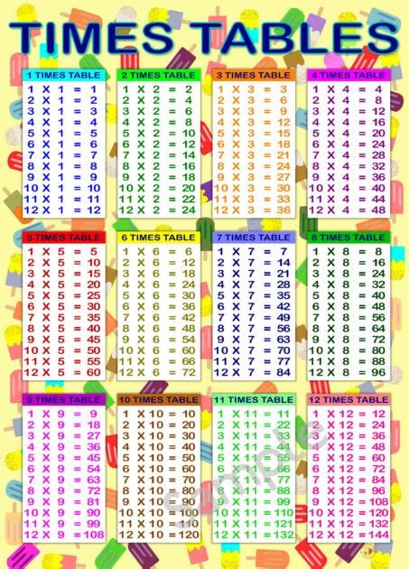 Multiplication Table Huge Large Times Tables Chart Up To 12 A Large