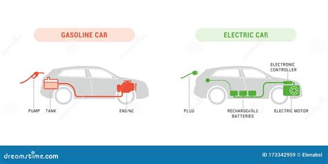 Gasoline Car And Electric Car Comparison Infographic Cartoon Vector Cartoondealer Com