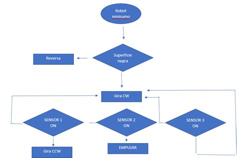 Diagrama De Flujo Del Algoritmo De Control Download Scientific Diagram