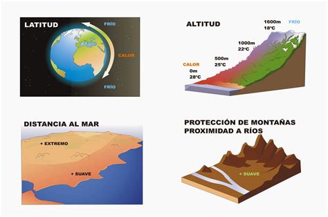 Profesor De Historia Geografía Y Arte Tiempo Y Clima