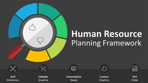 Human Resource Planning Framework Editable Powerpoint Youtube