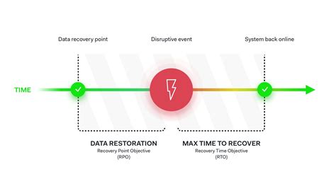 Nakivo has great features to satisfy your rpo rpo and rto: rpo-rto-700x400@2x