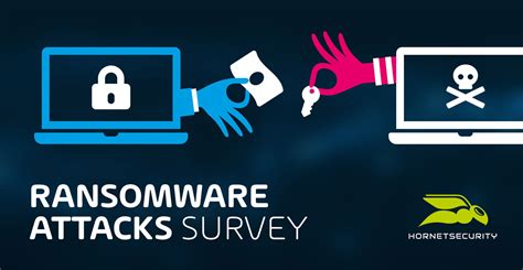 Ransomware Attacks Survey 1 In 5 Companies Fall Victim Hornetsecurity